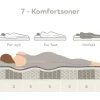 60 Jubileum kontinentalseng med sengegavl 150x200 cm