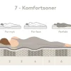 Komfort 3 kontinentalseng