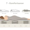 Komfort 5 kontinentalseng