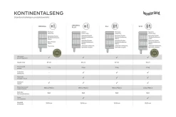 Original kontinentalseng