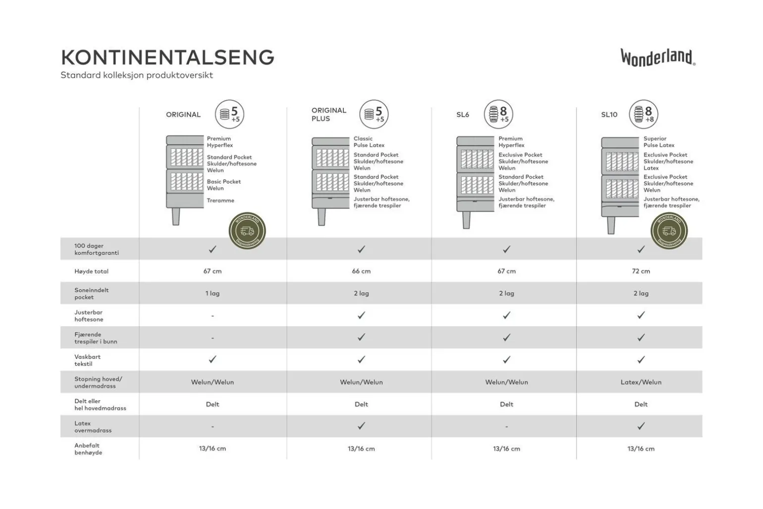 Original kontinentalseng
