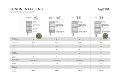 Original kontinentalseng