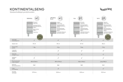 Original Plus Kontinentalseng 120x200 cm