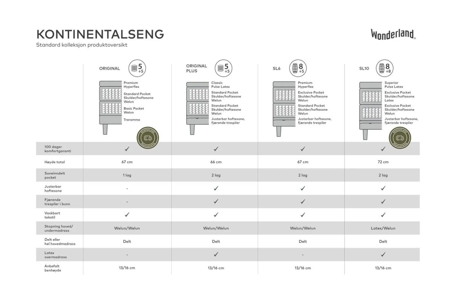 Original Plus Kontinentalseng 120x200 cm