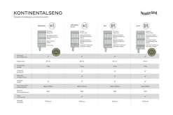 Original Plus Kontinentalseng 160x200 cm