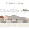 Premium 15 kontinentalseng med sengegavl 210x210 cm