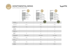 Sensitive 200 Kontinentalseng 180x210 cm