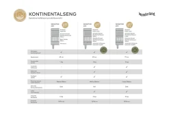 Sensitive 200 Kontinentalseng 160x200 cm