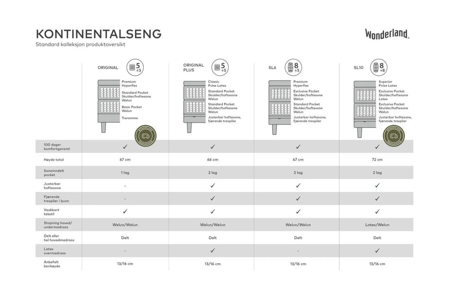 SL10 kontinentalseng 180x210 cm