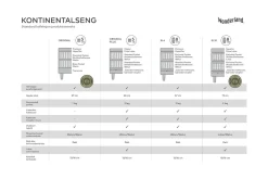 SL10 Kontinentalseng 160x200 cm