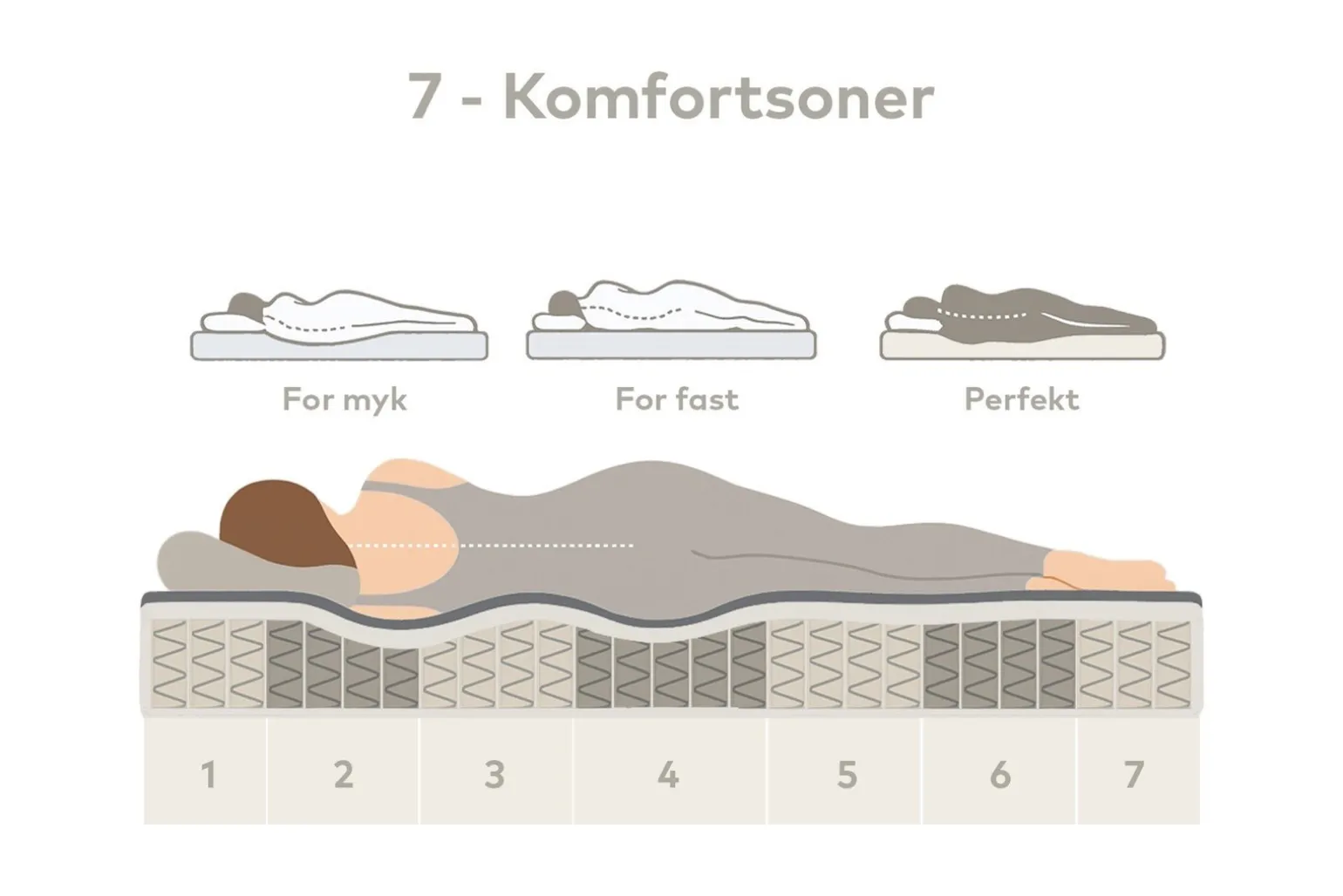 XOV Komfort 5 kontinental 180x200 cm