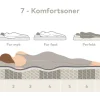 XOV Komfort 5 kontinental 150x200 cm